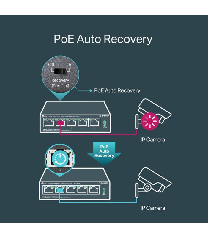سوئیچ PoE تی پی لینک TL-SF1005P