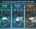 ✅ تفاوت PoE و PoE+ و PoE++ در دوربین‌های مداربسته IP