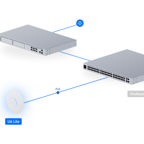 خرید Ubiquiti UniFi U6 Lite | اکسس پوینت Wi-Fi 6