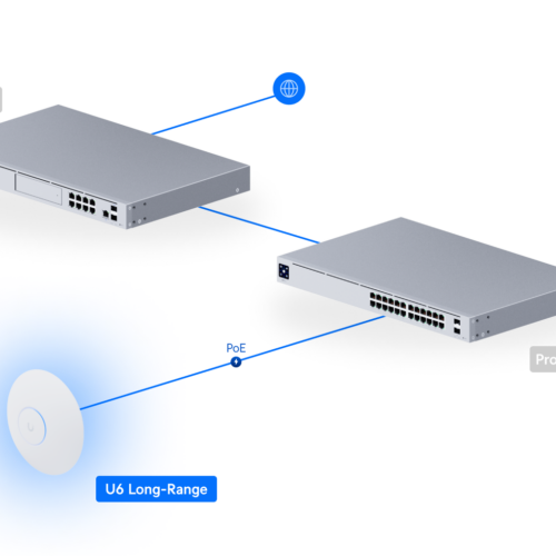 اکسس پوینت Ubiquiti UniFi U6 Long-Range U6-LR